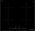 Индукционная варочная панель Kuppersberg ICI 625